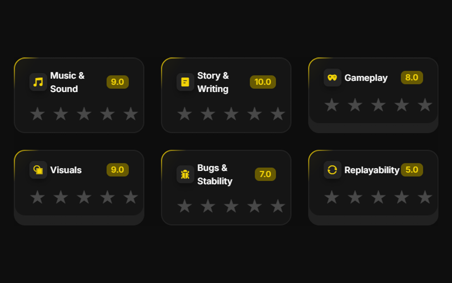 The six community rating dimensions on The Witcher 3: Music & Sound, Story & Writing, Gameplay, Visuals, Bugs & Stability and Replayability, each scored on its own.
